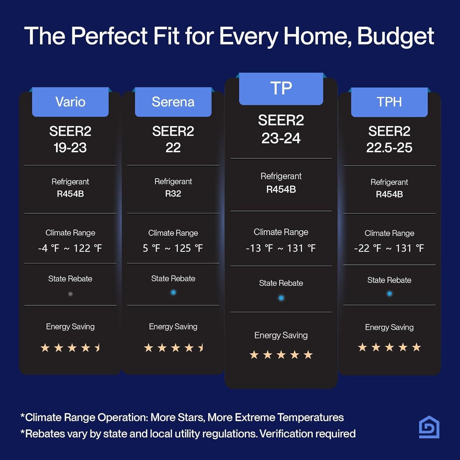 DELLA 12,000 BTU Mini Split Review: 24 SEER2, Pro Install 2026