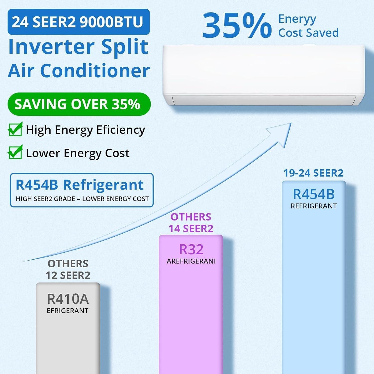 9,000 BTU Mini Split Review: 24 SEER2 Efficiency & DIY Install 2026