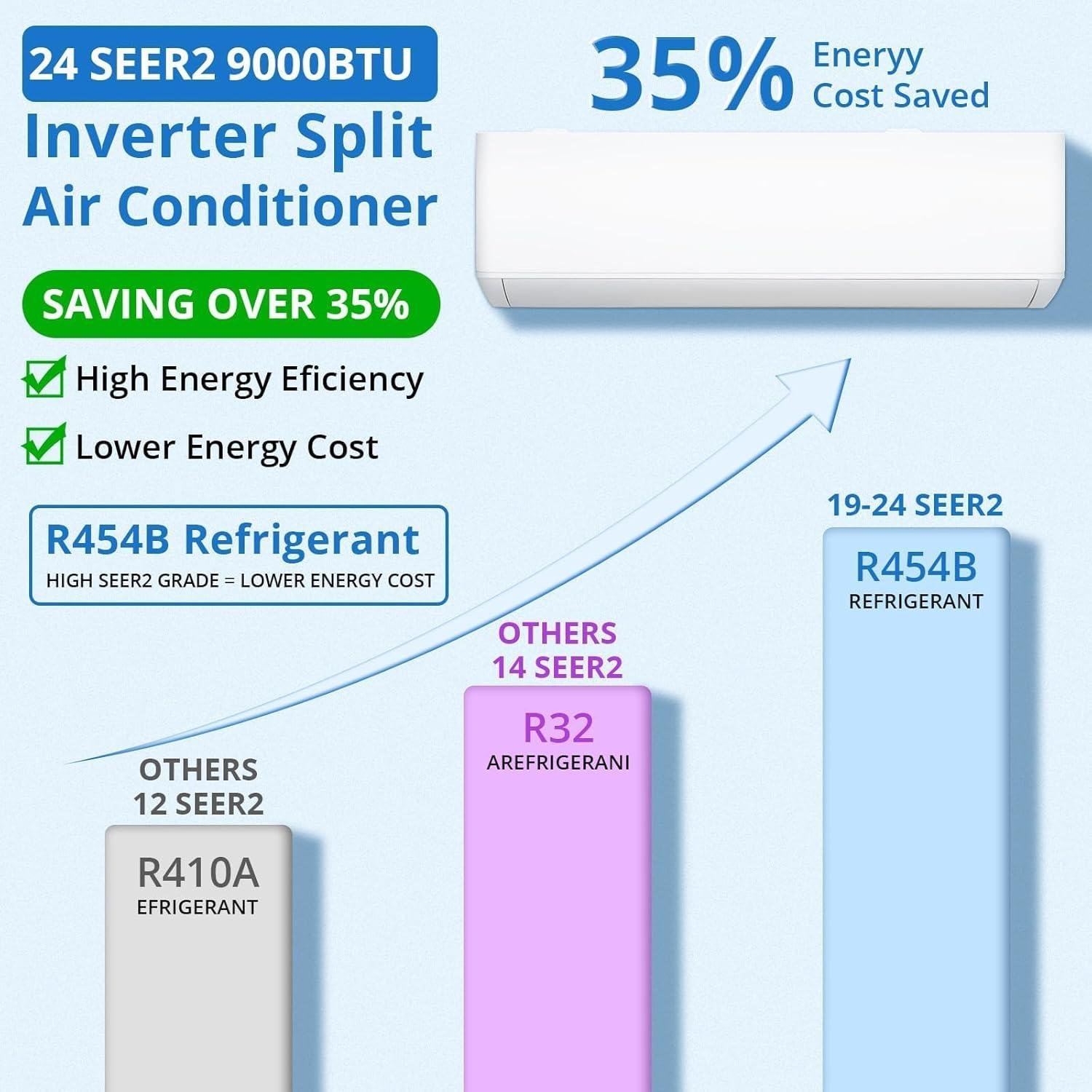 9000 BTU Mini Split Review: 24 SEER2 Efficiency & Installation 2026