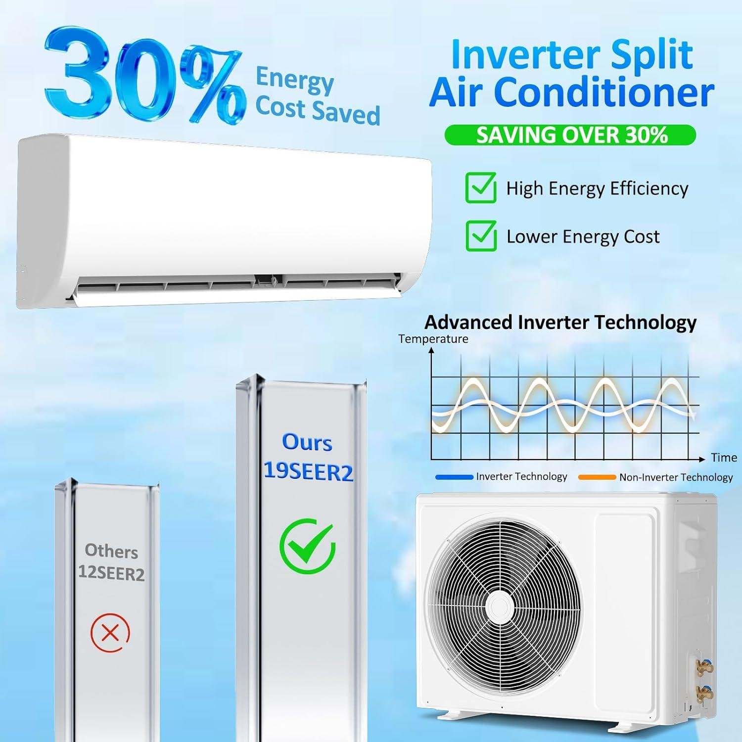 18000 BTU Mini Split Review: 19 SEER2 Ductless Install (2026)