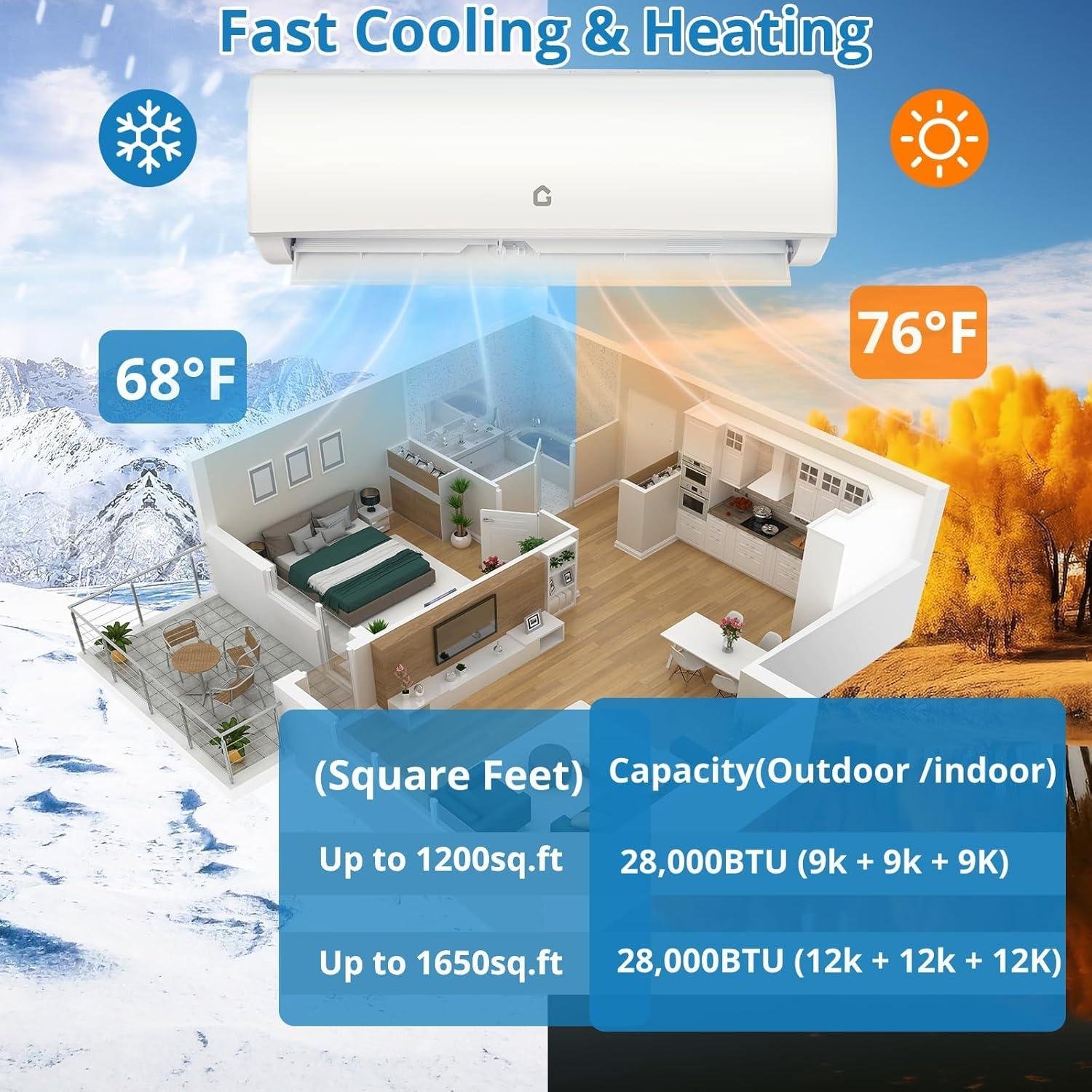 Garvee 28,000 BTU Mini Split Review: 20 SEER2 Efficiency (2026)