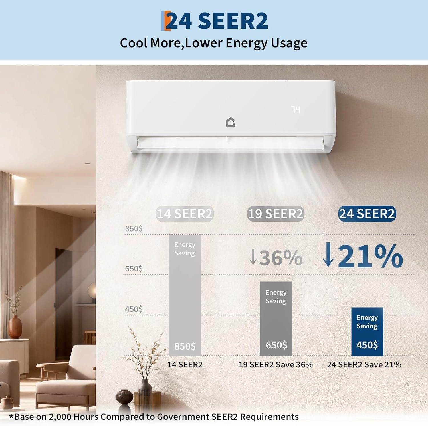 Garvee 35K BTU 24 SEER2 Mini Split Review: Installation & Specs 2026
