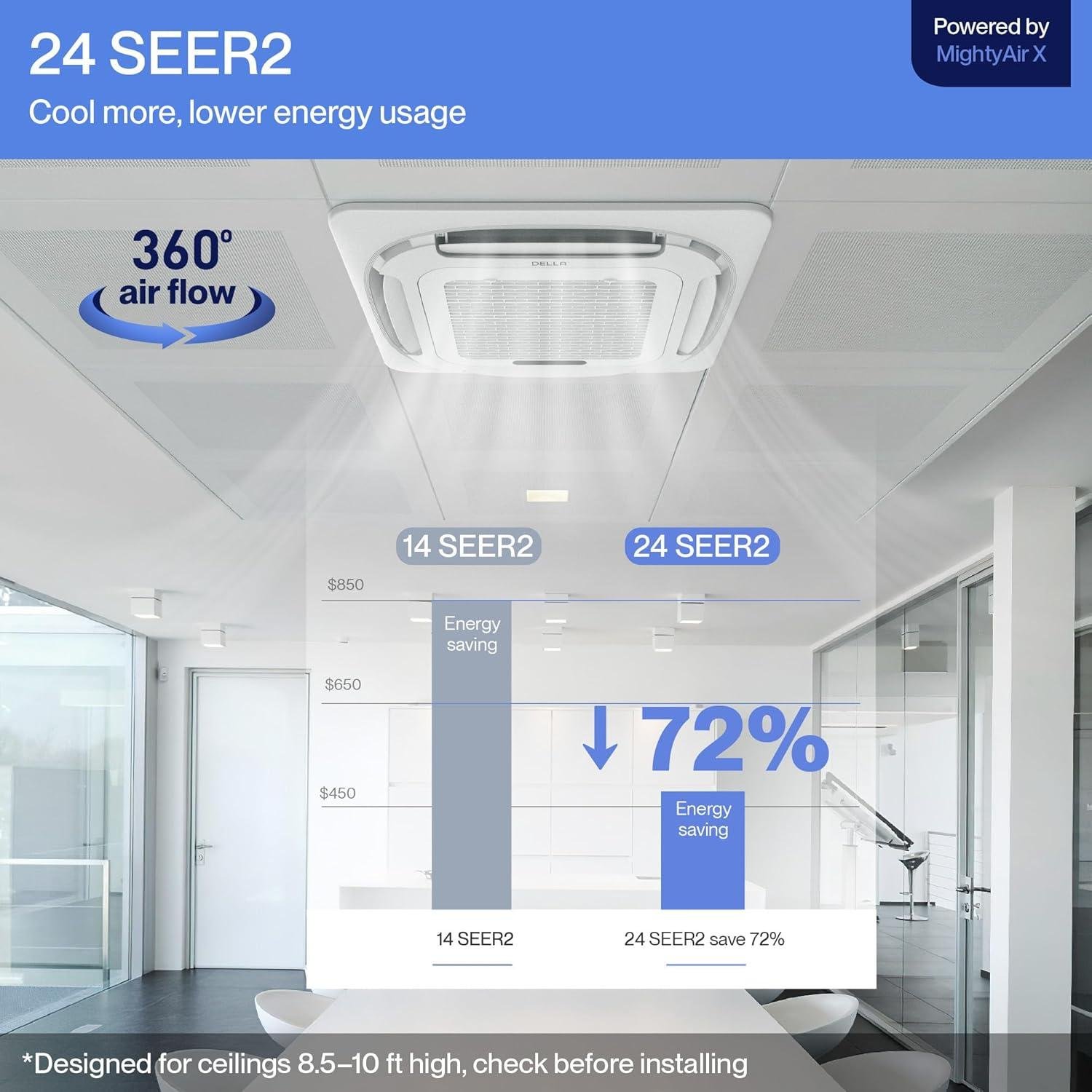DELLA 27,000 BTU Mini Split Review: 24 SEER2,Pro Install 2026