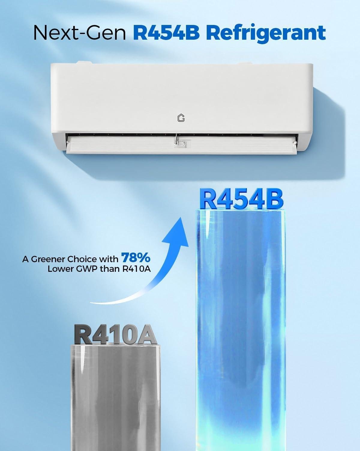 18K BTU Dual Zone Mini Split Review: 24 SEER2, DIY Install 2026