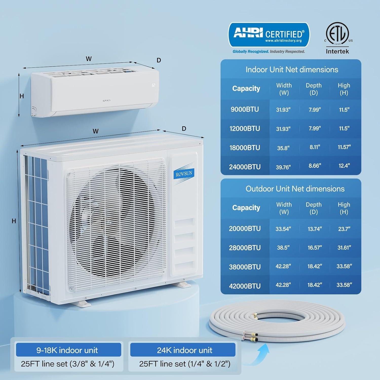 ROVSUN 20000 BTU Mini Split Review: 23 SEER2 Efficiency & Installation 2026