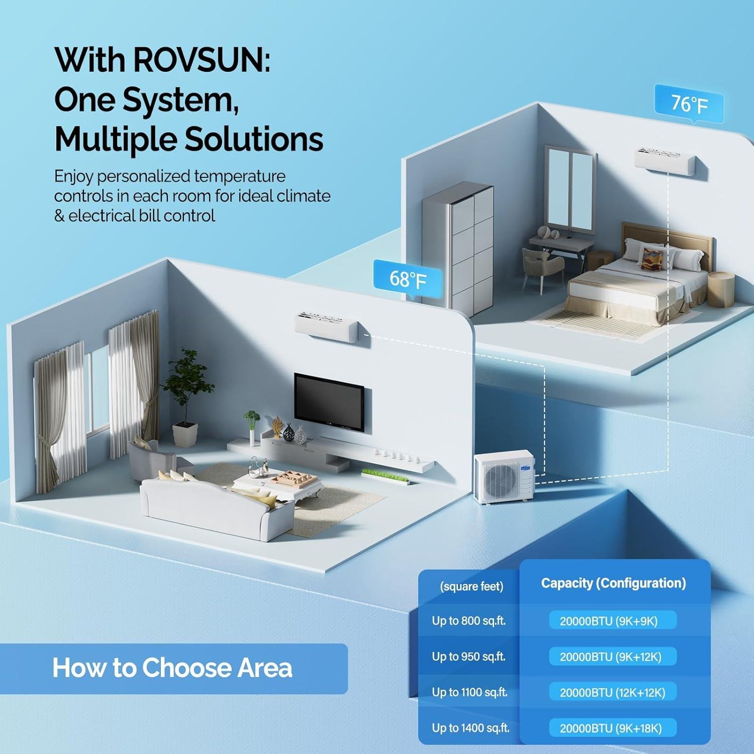 ROVSUN 20000 BTU Mini Split Review: 23 SEER2 Efficiency & Installation 2026