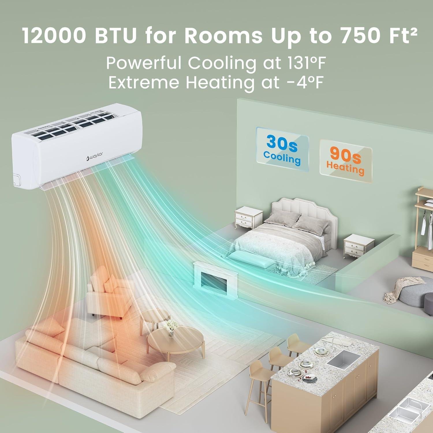 waykar 12,000 BTU Mini Split review: 20 SEER2 Efficiency & Installation 2026