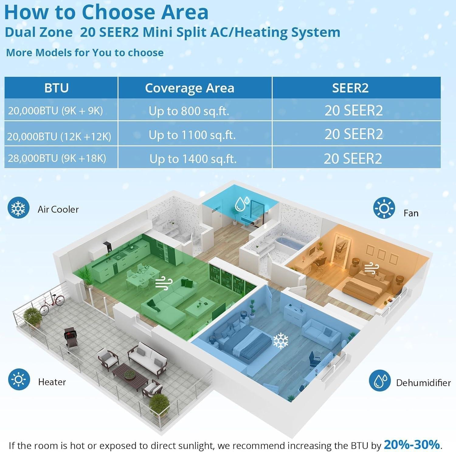 GarveeLife 20000 BTU Mini Split Review: 20 SEER2 Efficiency & Installation 2026
