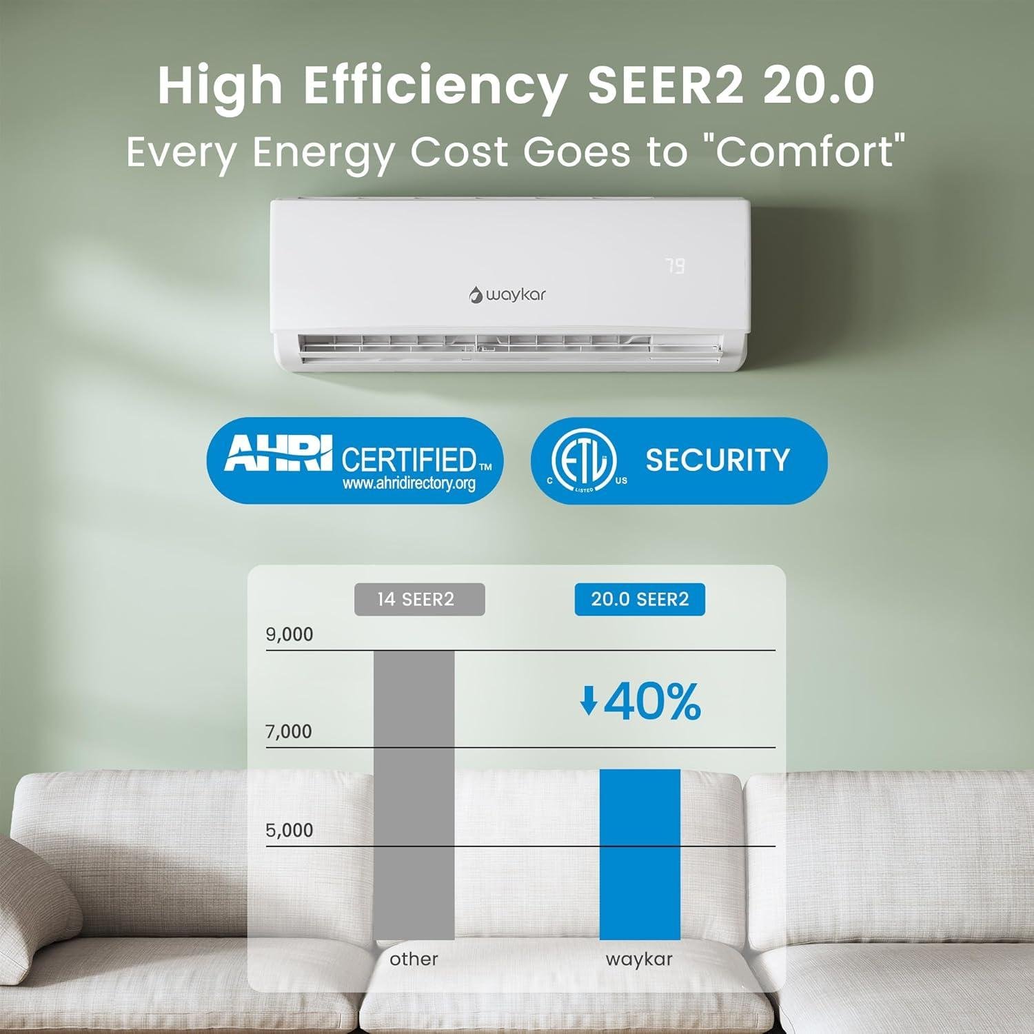 Waykar 12,000 BTU Mini Split Review: 20 SEER2 Efficiency & Installation 2026