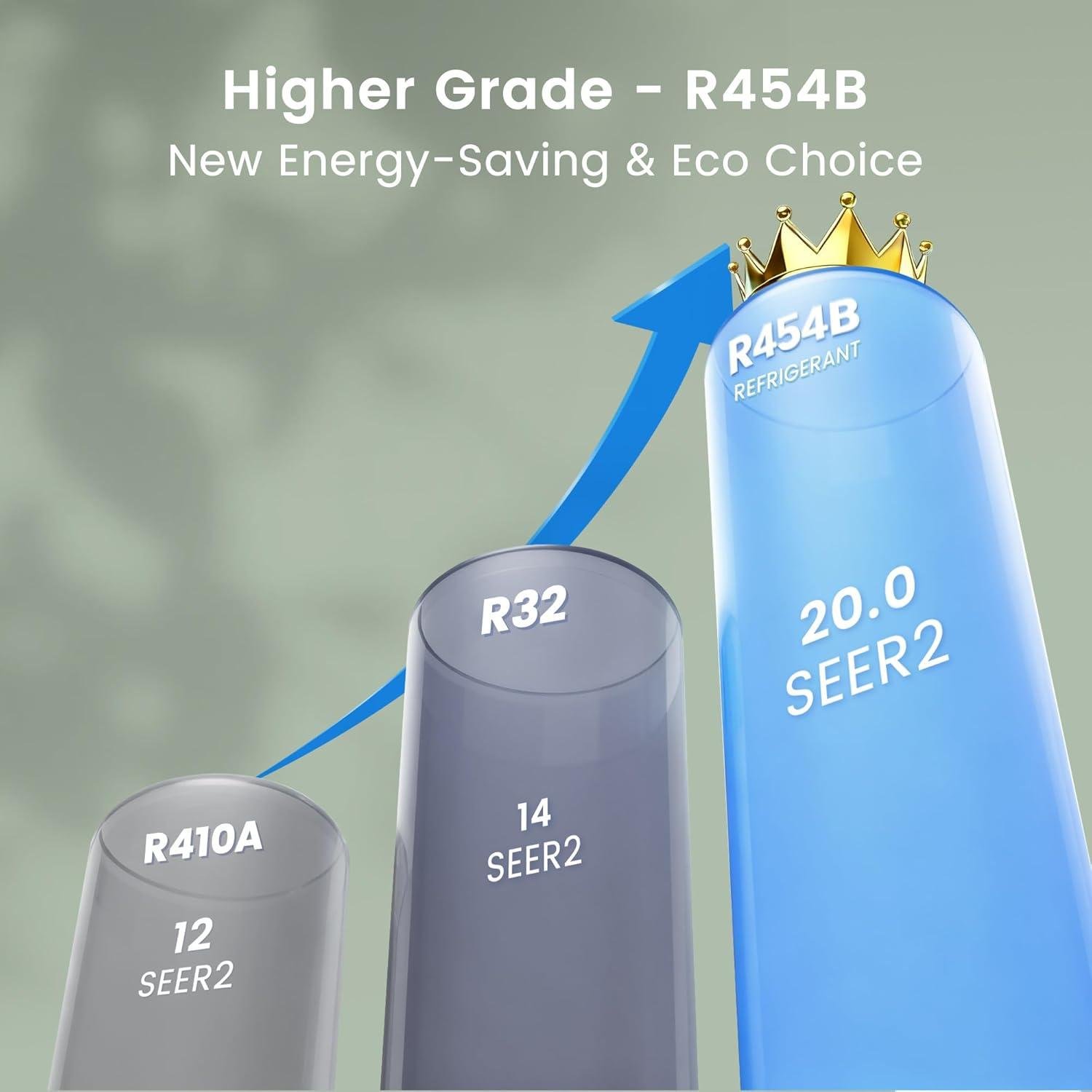 Waykar 12,000 BTU Mini Split Review: 20 SEER2 Efficiency & Installation 2026