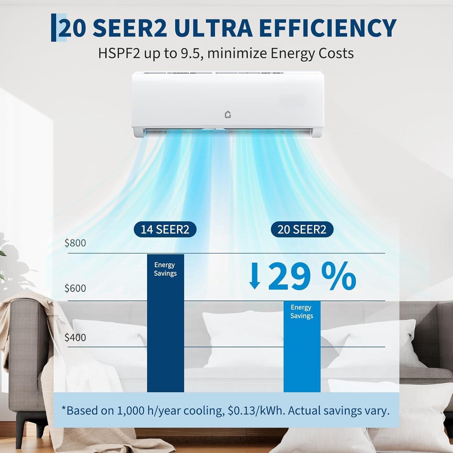 GarveeHome 28000 BTU Mini Split Review: 20 SEER2 Efficiency (2026)