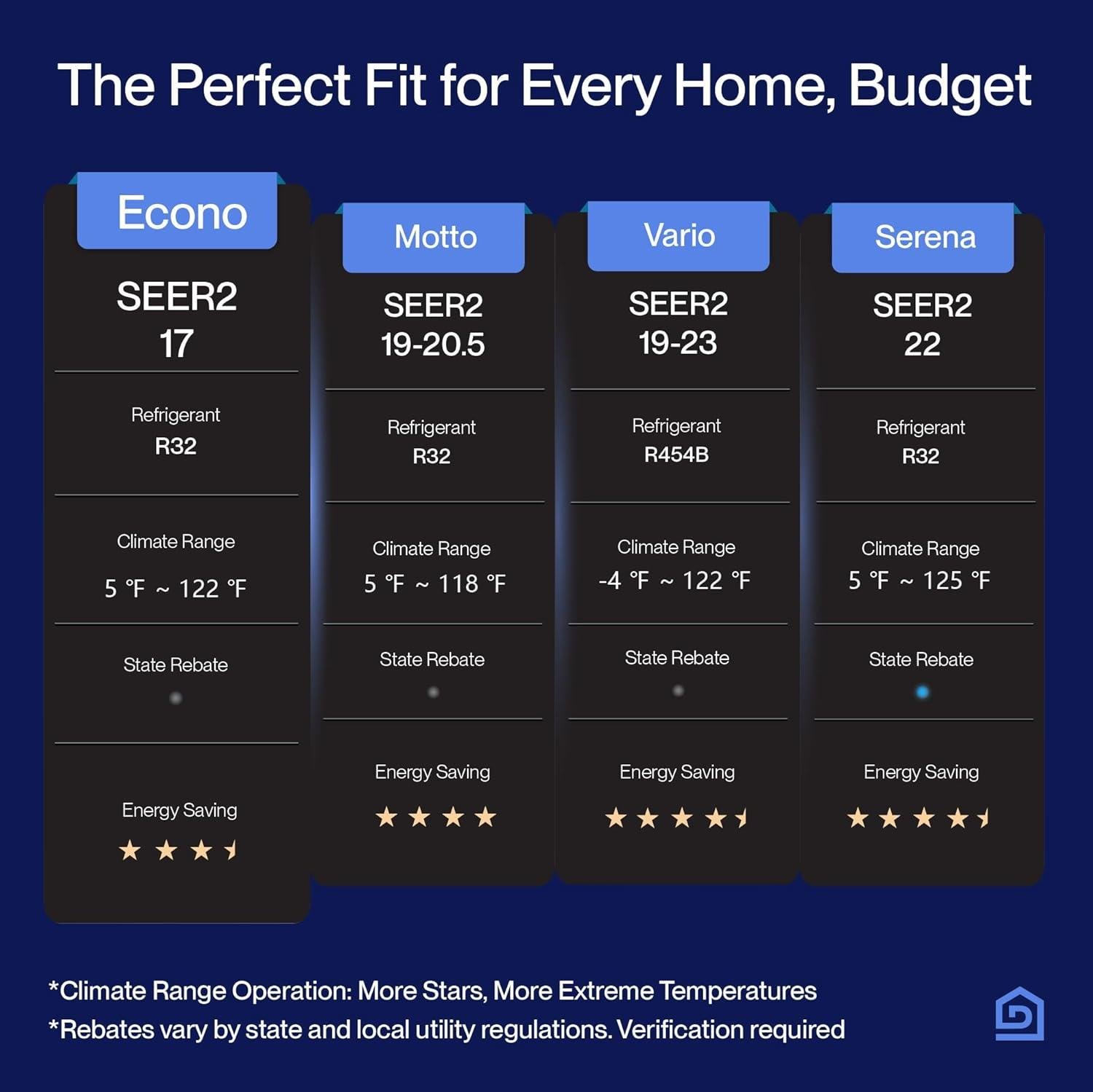 DELLA 23000 BTU Mini Split Review: 17 SEER2 Efficiency & Installation 2026