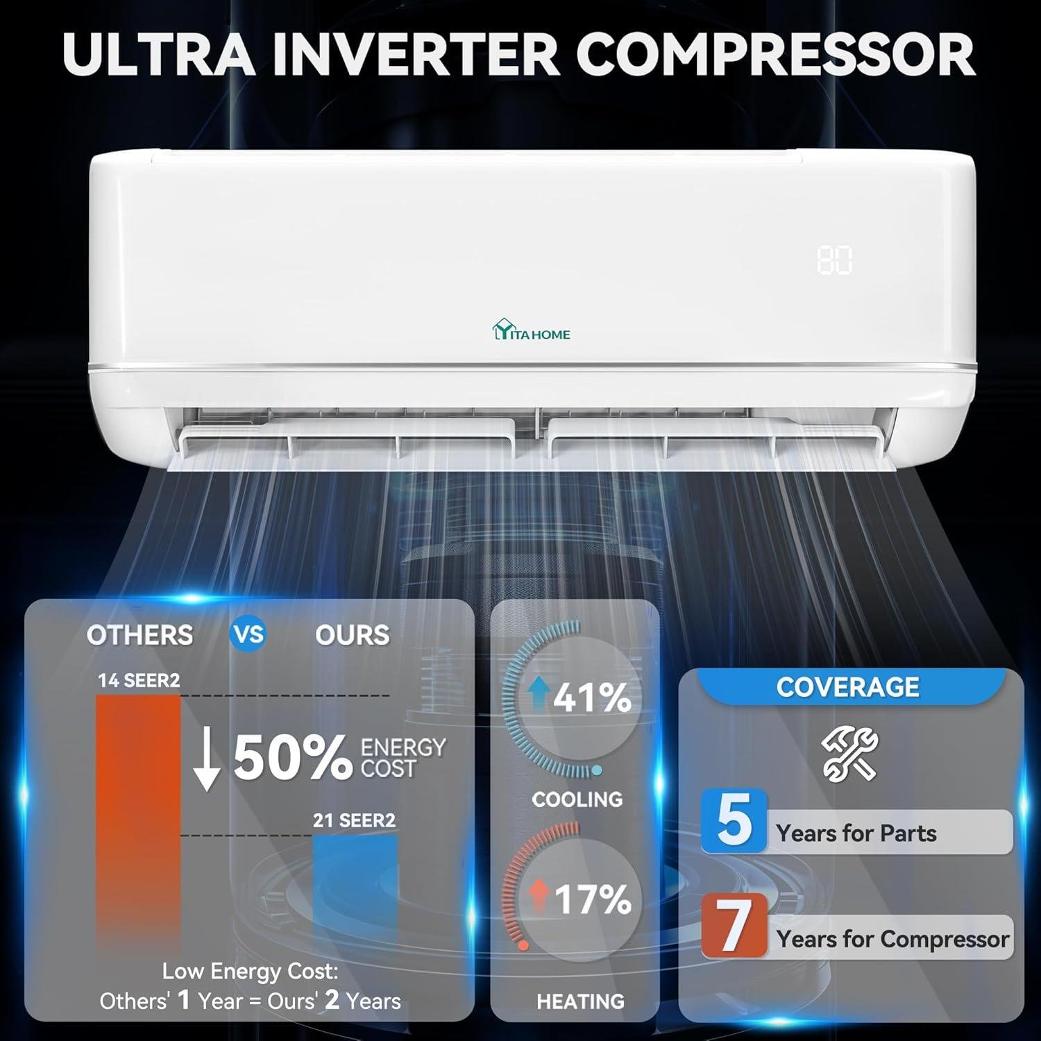 YITAHOME 12000 BTU Mini Split Review: 21 SEER2 Efficiency & Installation (2026)