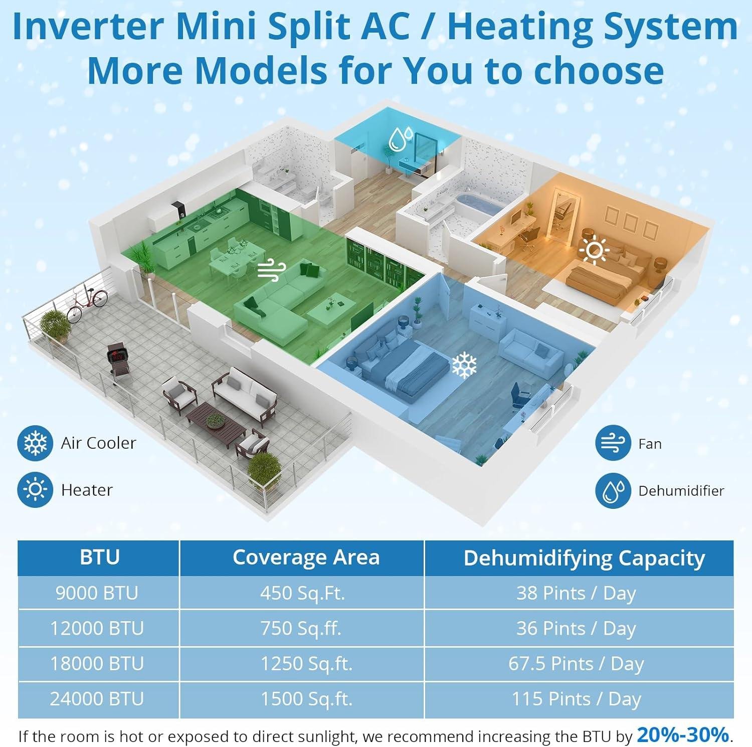 9000 BTU Mini split Review 2026: 20 SEER2 Ductless AC Installation