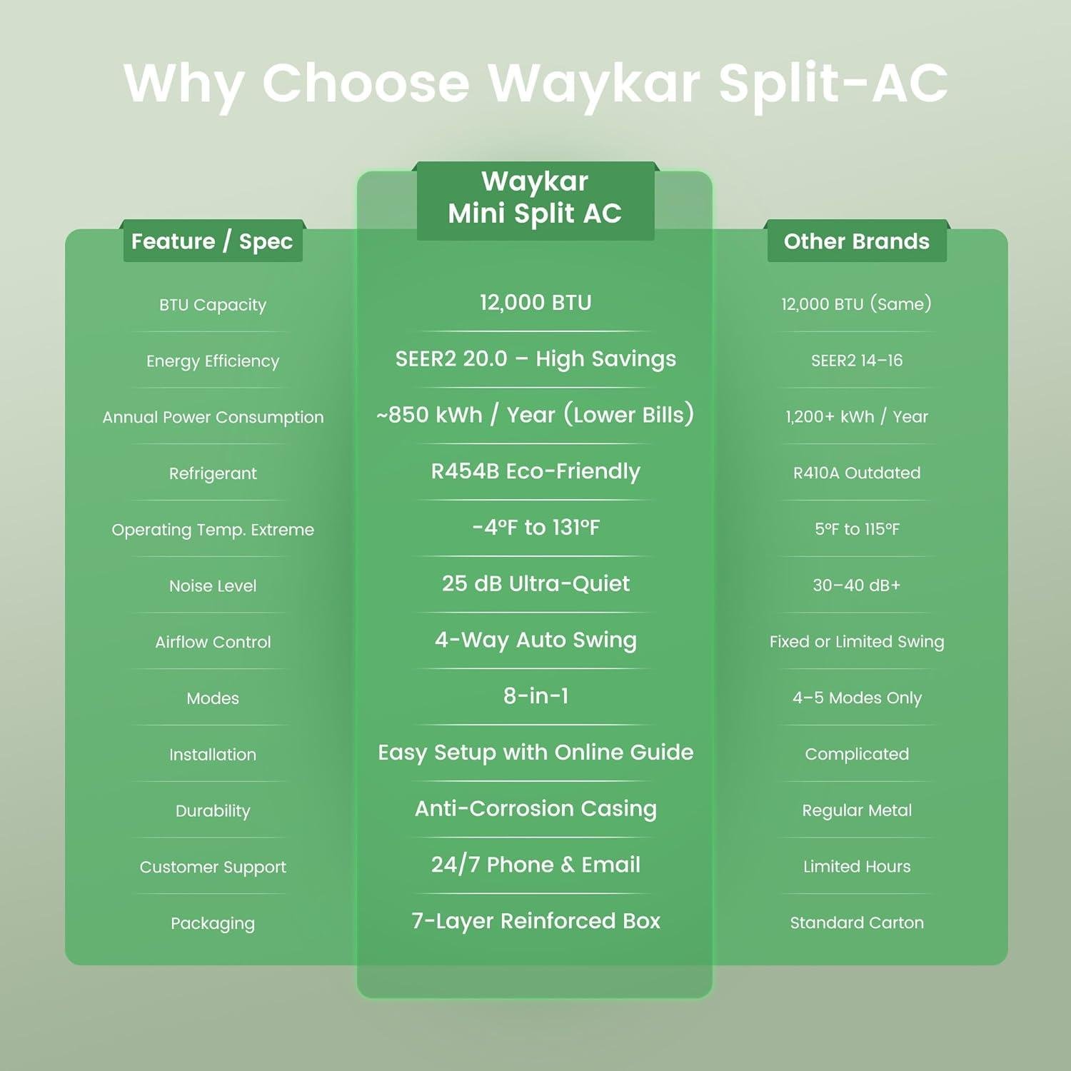 Waykar 12,000 BTU Mini Split Review: 20 SEER2 Efficiency & Installation 2026
