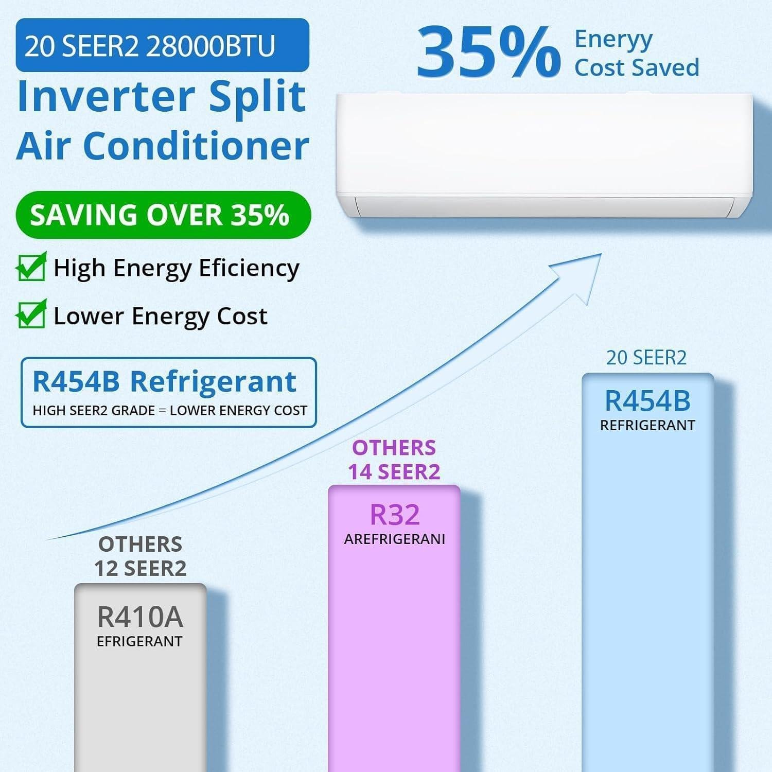 GarveeHome 28000 BTU Mini Split Review: 20 SEER2 Efficiency (2026)