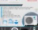 Daikin 18,000 BTU Mini Split Review: 18 SEER2 Efficiency & Installation 2026