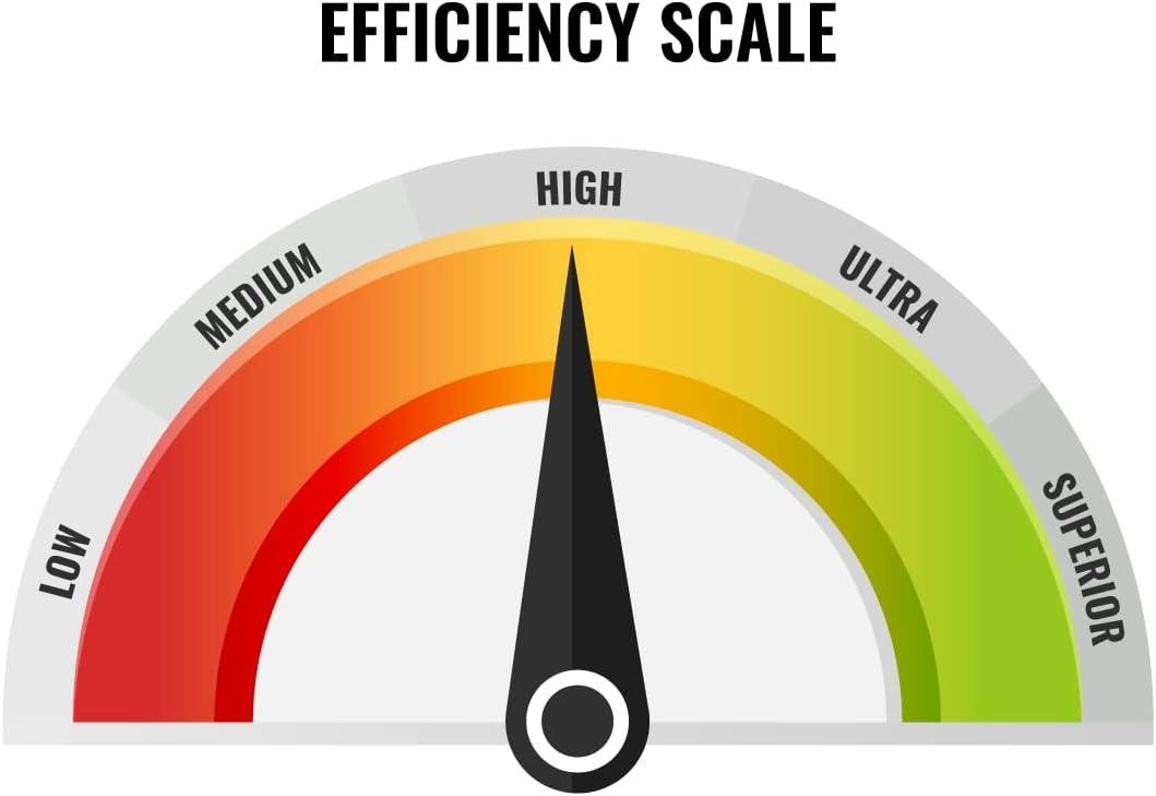 Gree 9,000 BTU Mini Split Review: 16 SEER HVAC Guide 2026