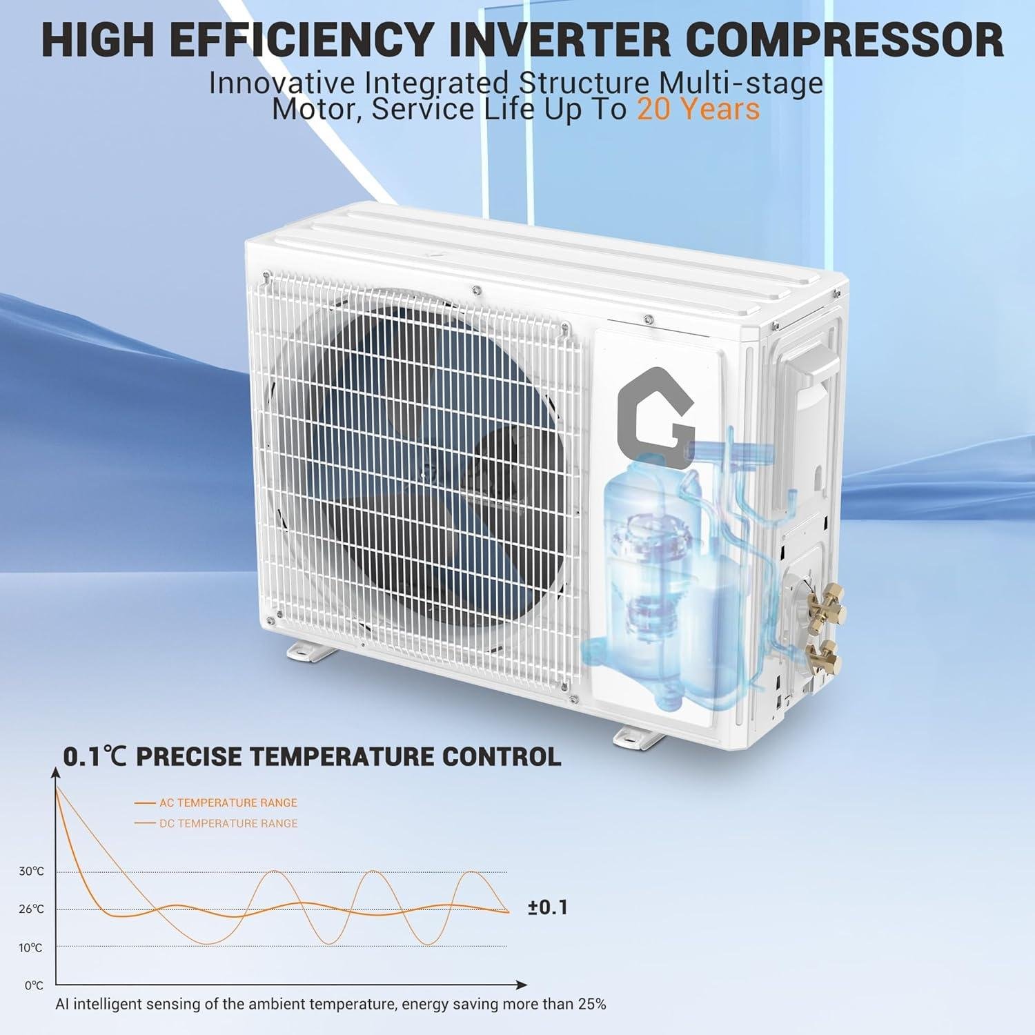 12000 BTU Mini Split AC Review: SEER 22, DIY Installation 2026