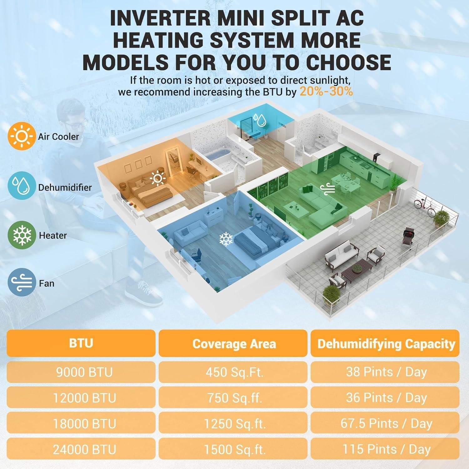 9000 BTU Mini Split Review 2026: 20 SEER2, WiFi & DIY Install