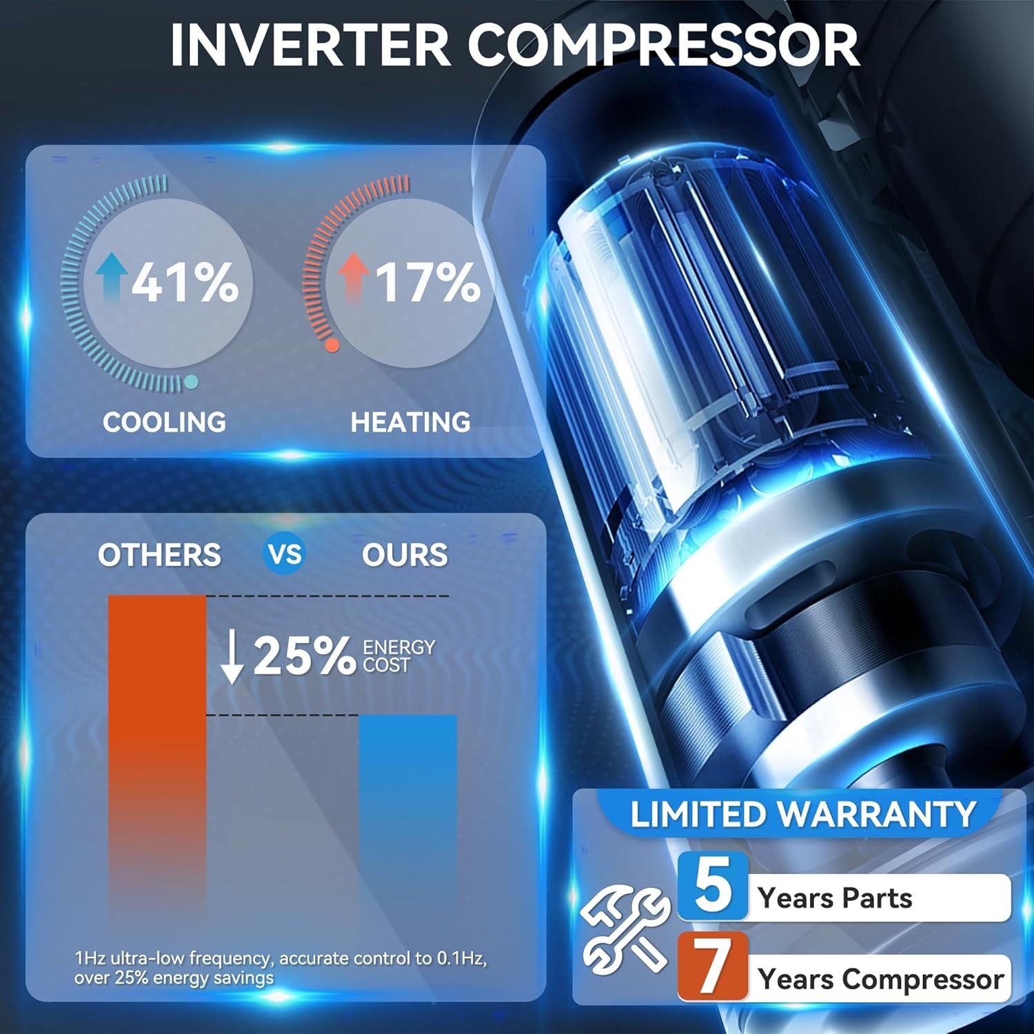 YITAHOME 12000 BTU Mini Split Review: 20 SEER2, Installation 2026