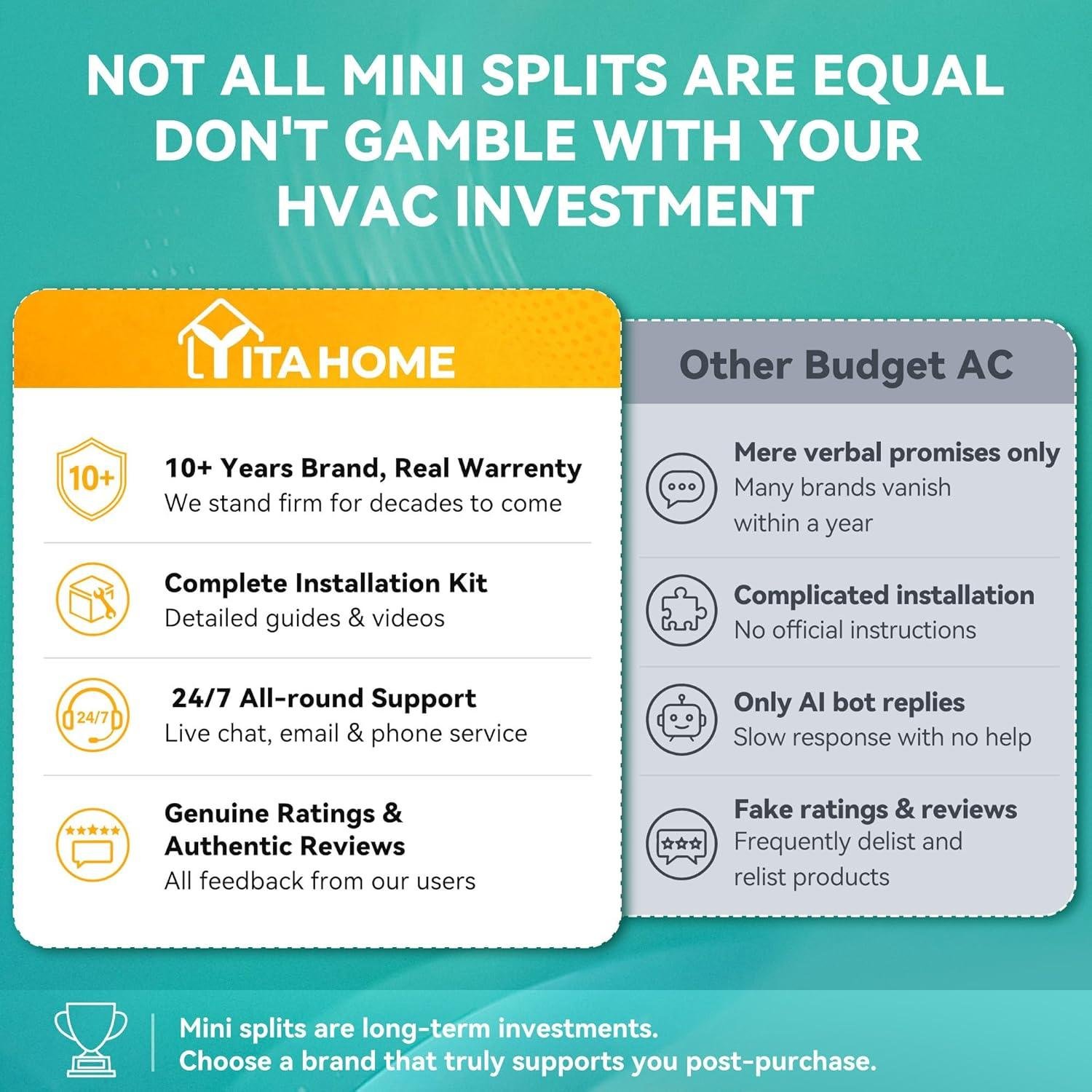 YITAHOME 12000 BTU Mini Split Review: 20 SEER2, Installation 2026