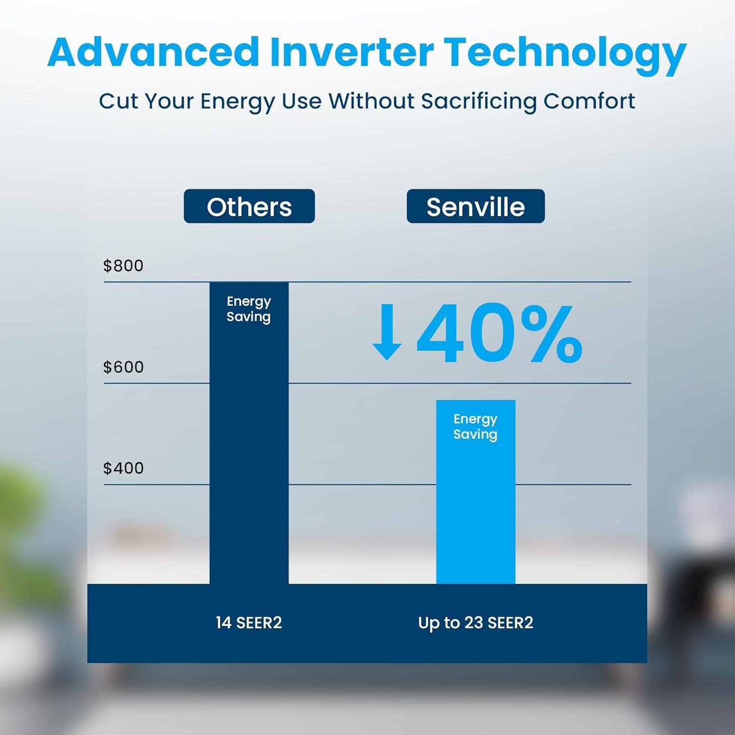 Senville 12,000 BTU Ducted Mini Split Review: 16 SEER & Installation tips 2026
