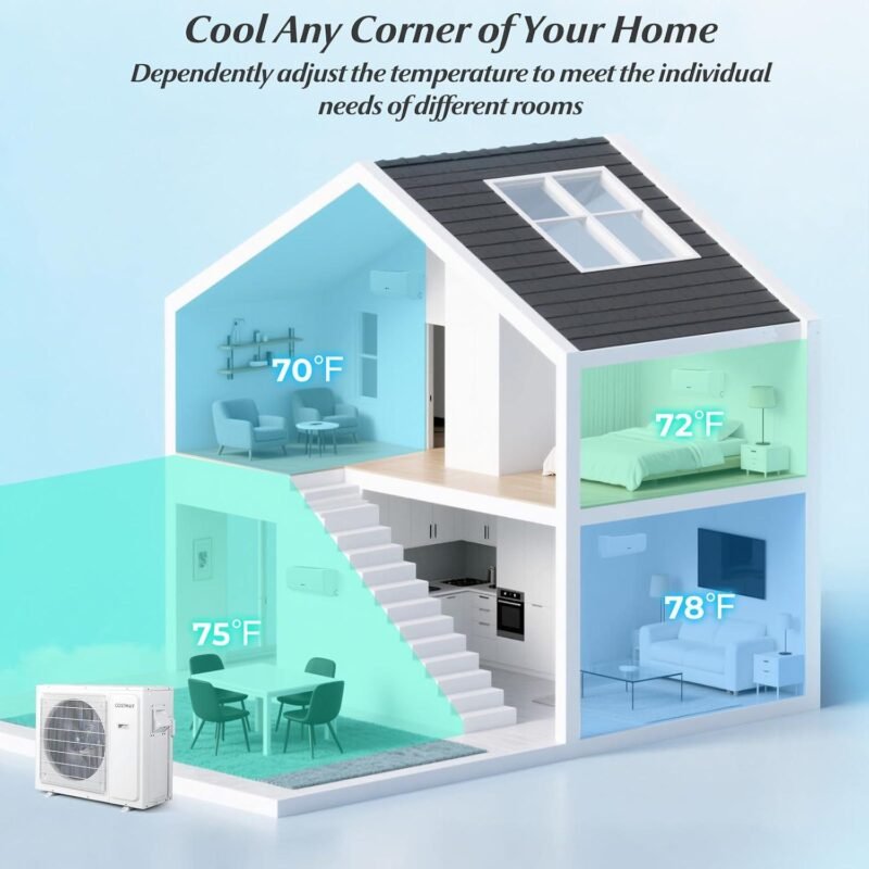 COSTWAY 36k BTU Mini Split Review: 23 SEER2 Efficiency & Install 2026