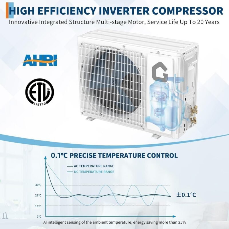 IDEALHOUSE 24,000 BTU Mini Split Review: 21 SEER2 & Installation 2026