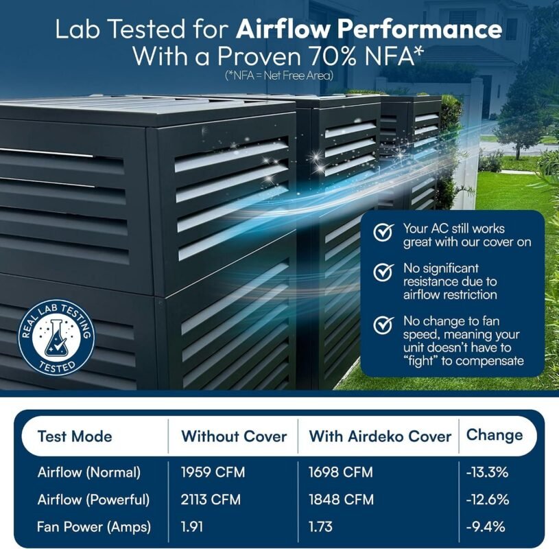 AirDeko Mini Split AC Cover Review 42K BTU: Durable Install 2026