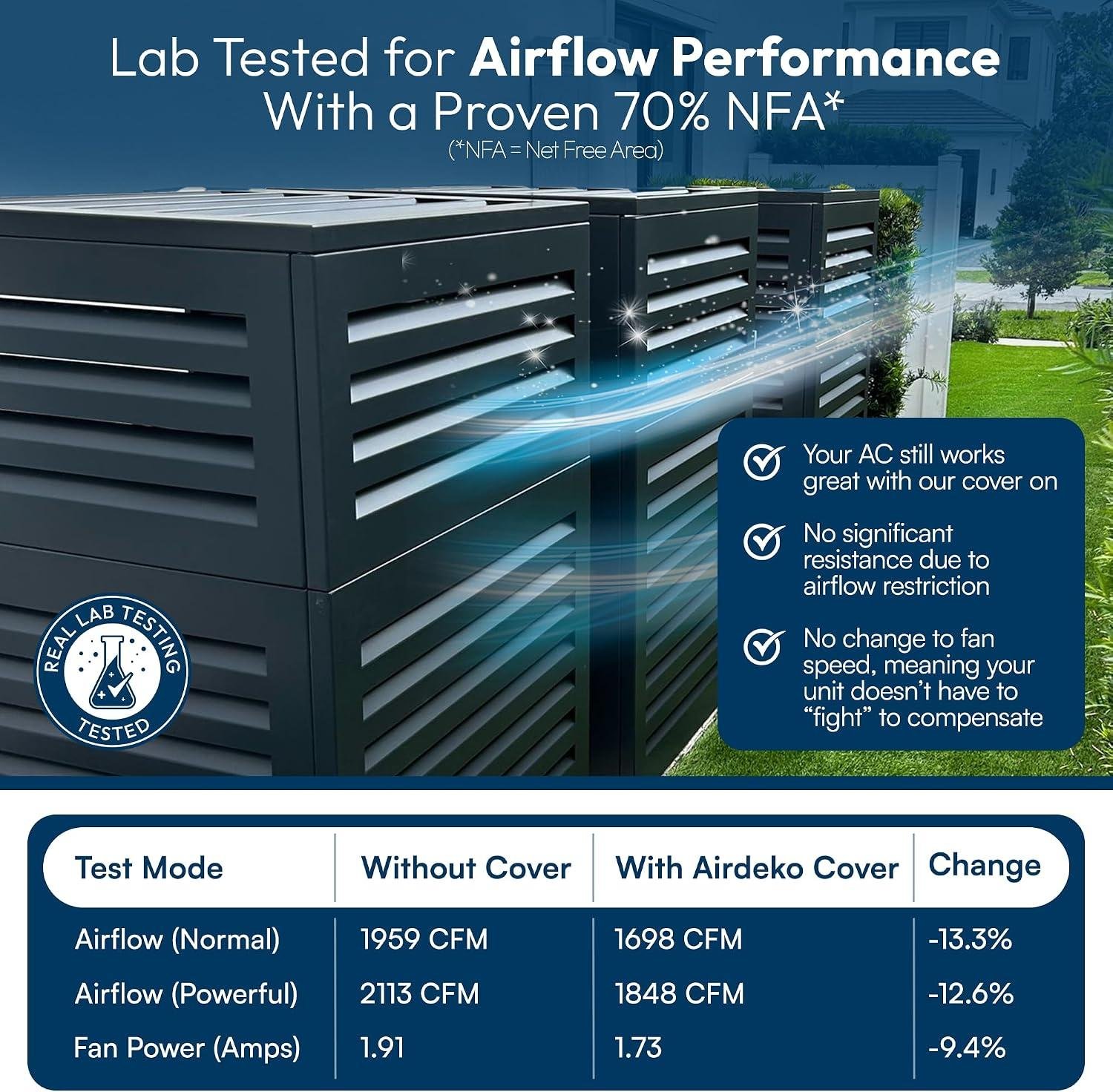 AirDeko Mini Split AC Cover Review 42K BTU: Durable Install 2026