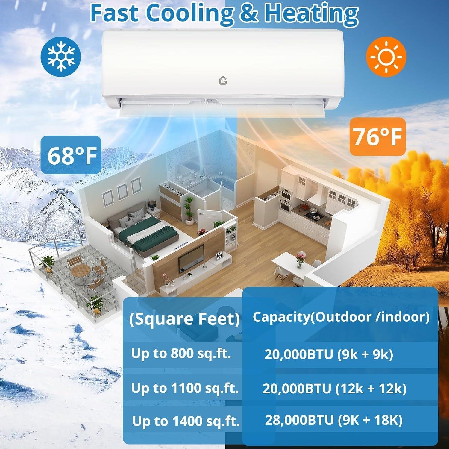 20K BTU dual Zone Mini Split Review: 20 SEER2, DIY Install 2026