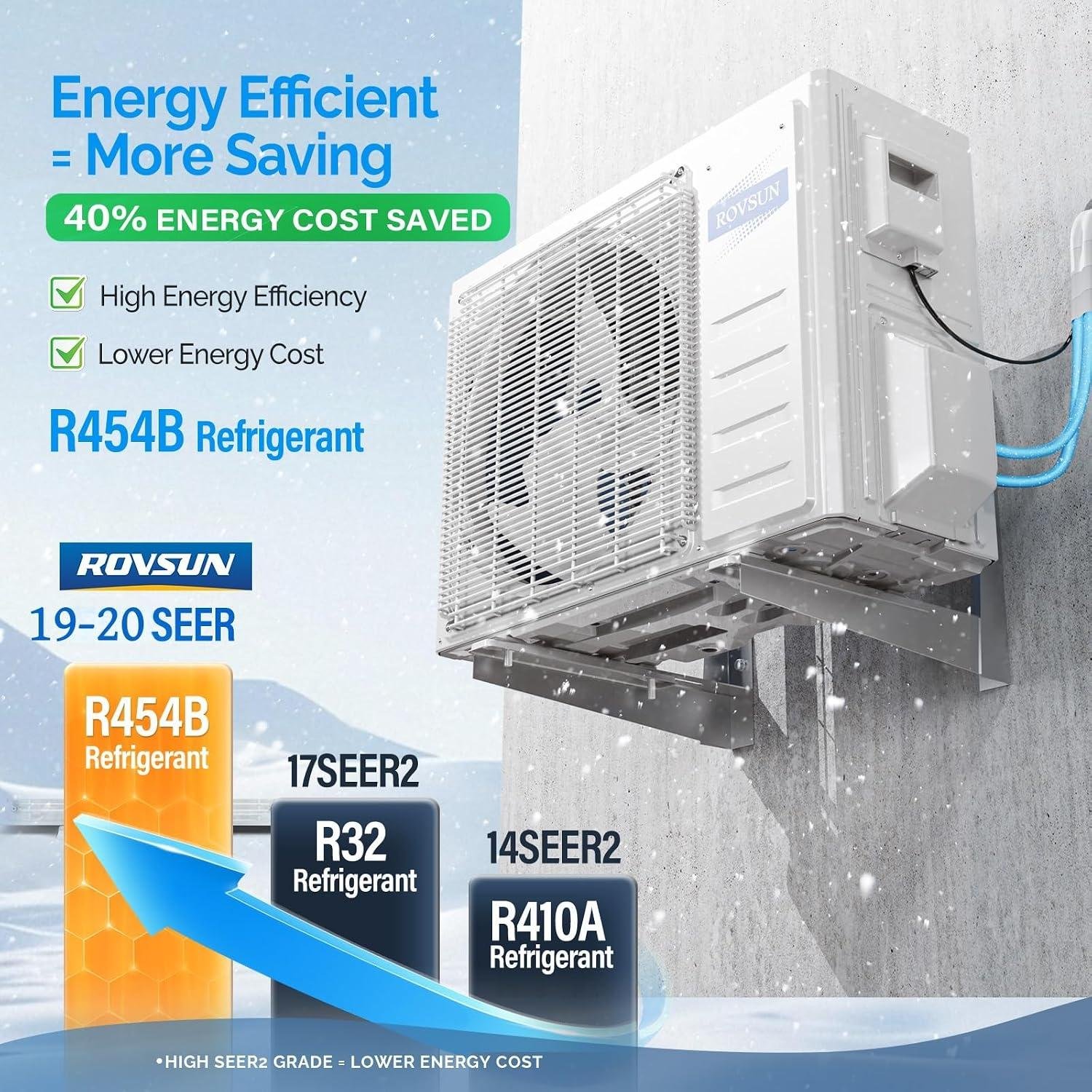 ROVSUN 17000 BTU Ducted Split Review: 20.3 SEER2 & Installation 2026