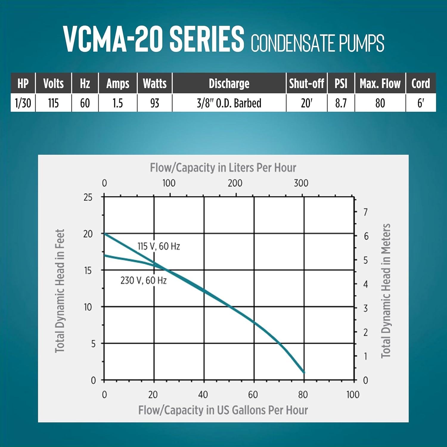 Little Giant VCMA-20ULS Review: 80 GPH Pump Installation Tips (2026)