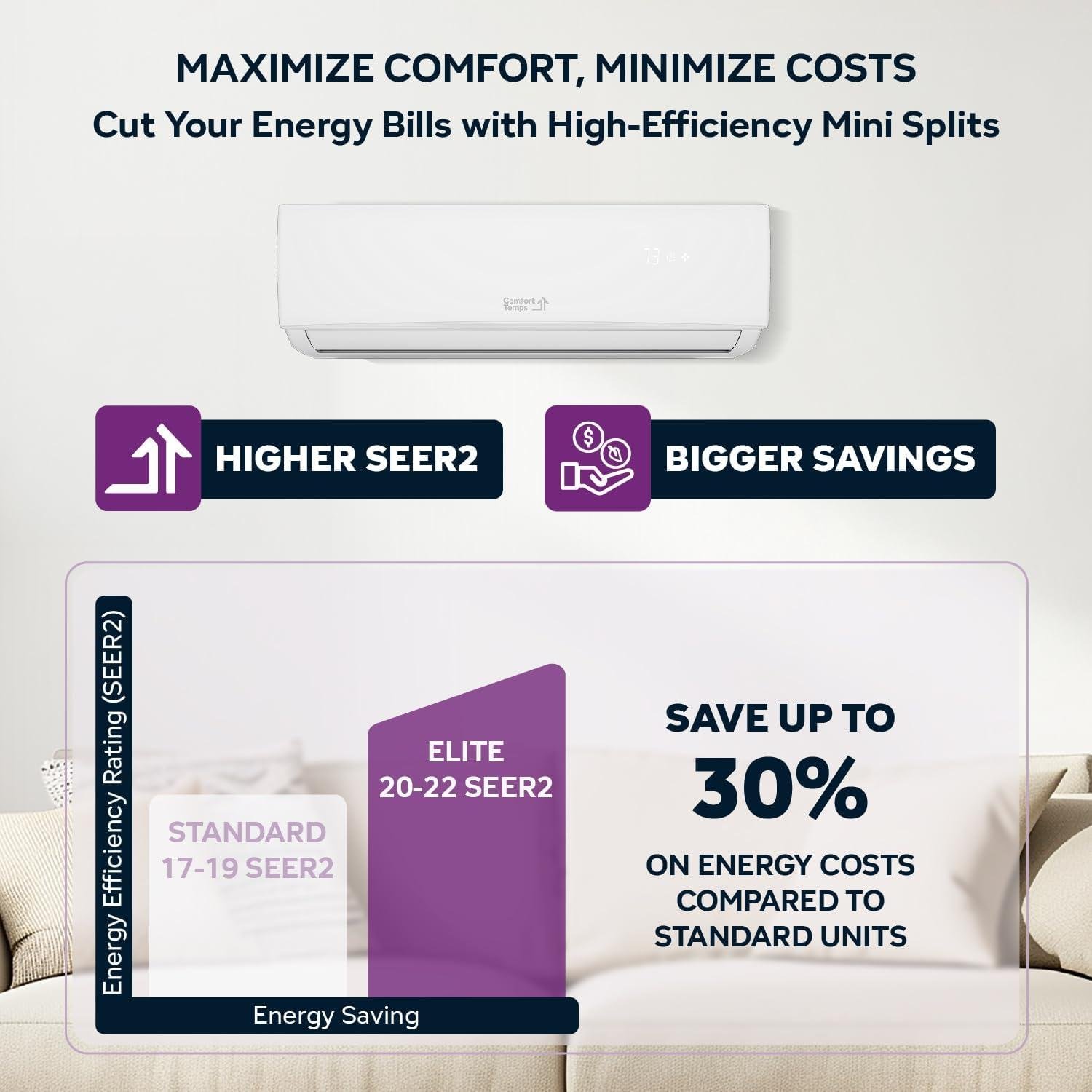 Comfort Temps 24000 BTU Mini Split Review: 21 SEER & DIY Install 2026