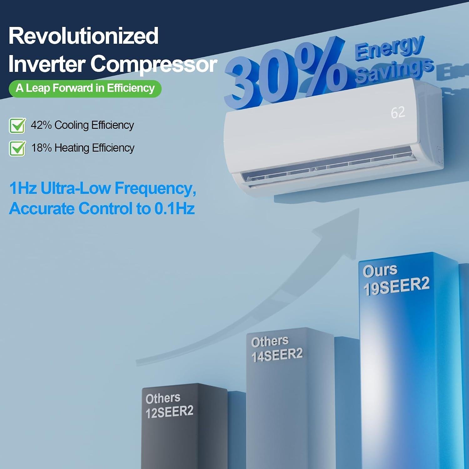 Your Summer Companion 12000 BTU Mini Split Review: 19 SEER2 & Installation (2026)