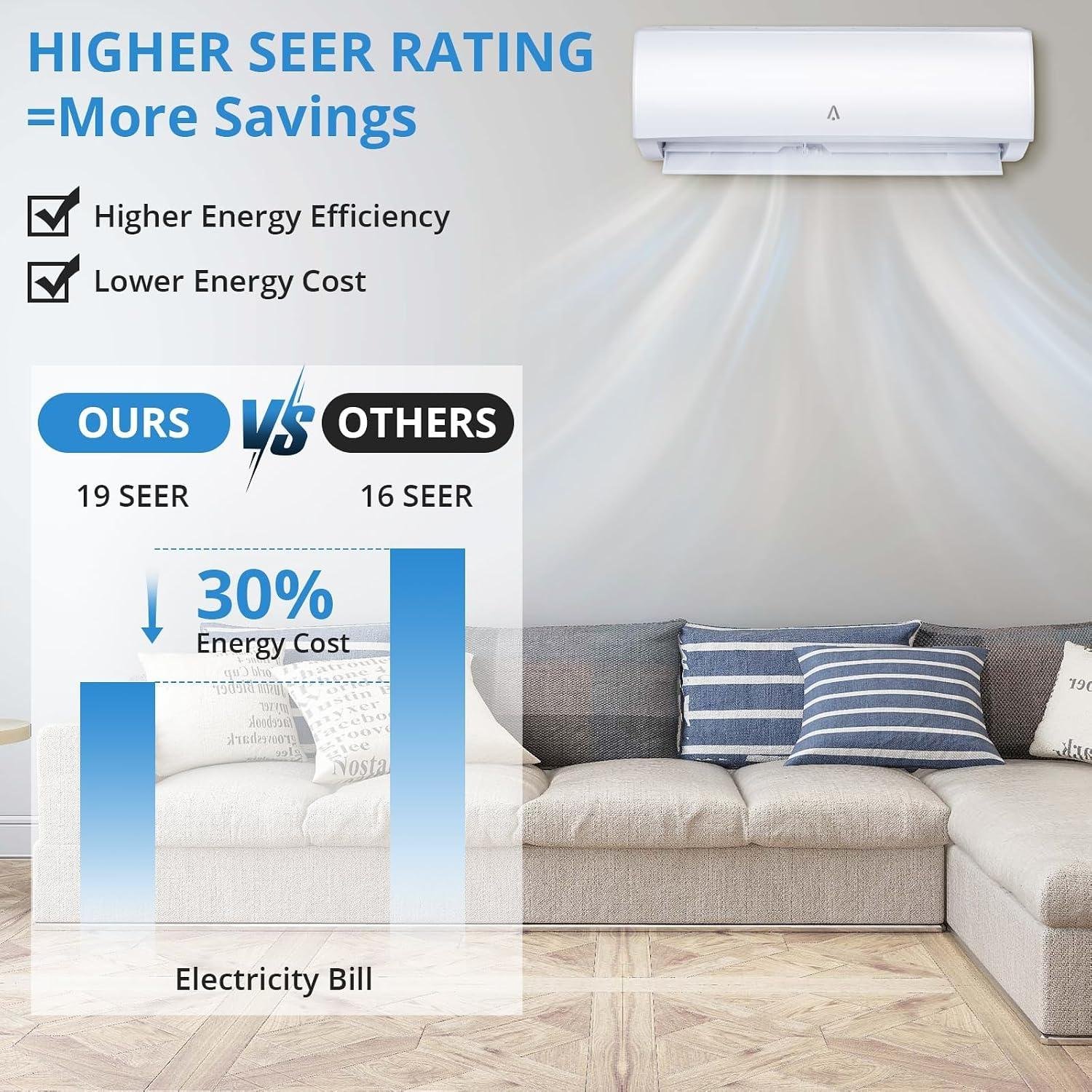 GarveeHome 9,000 BTU mini Split Review: 19 SEER2,DIY install 2026