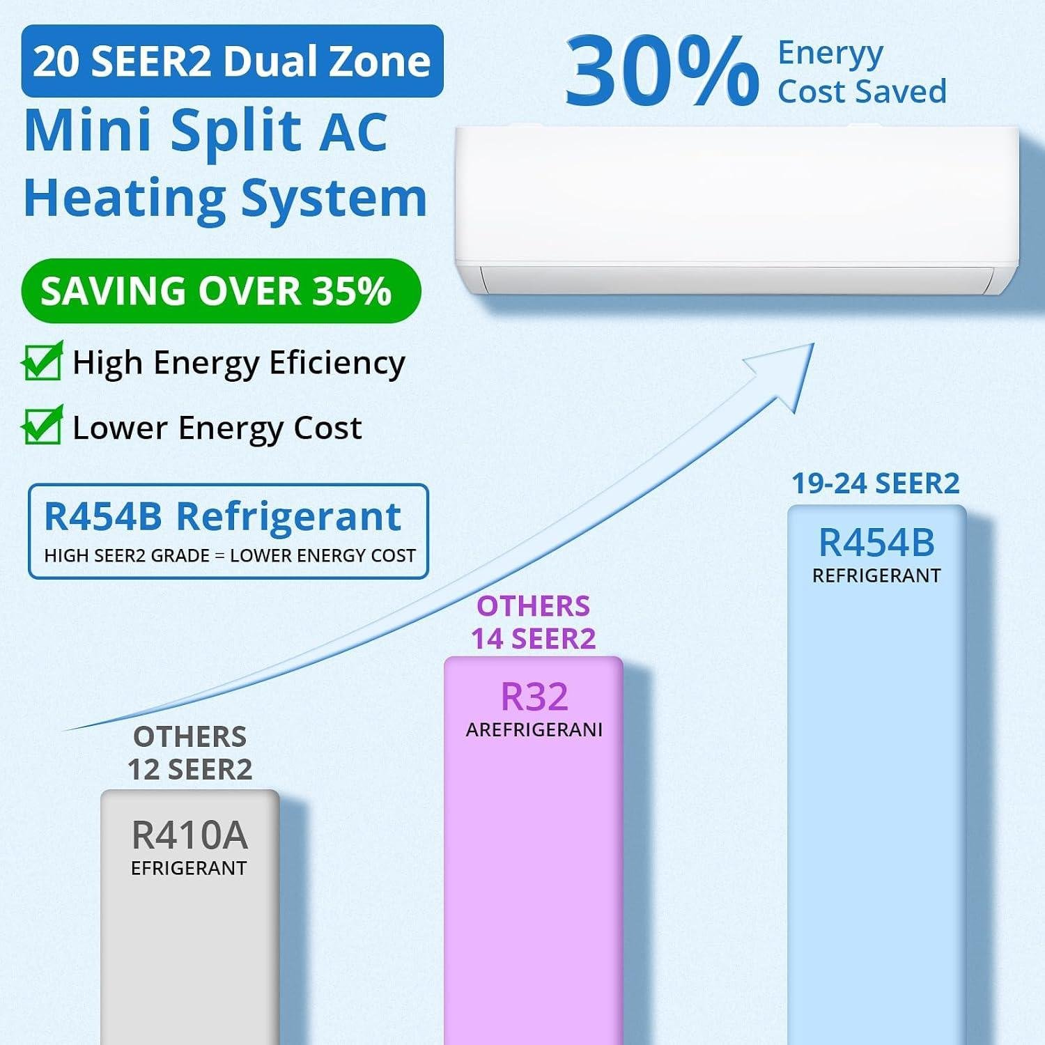 20K BTU Dual Zone Mini Split Review: 20 SEER2,DIY Install 2026