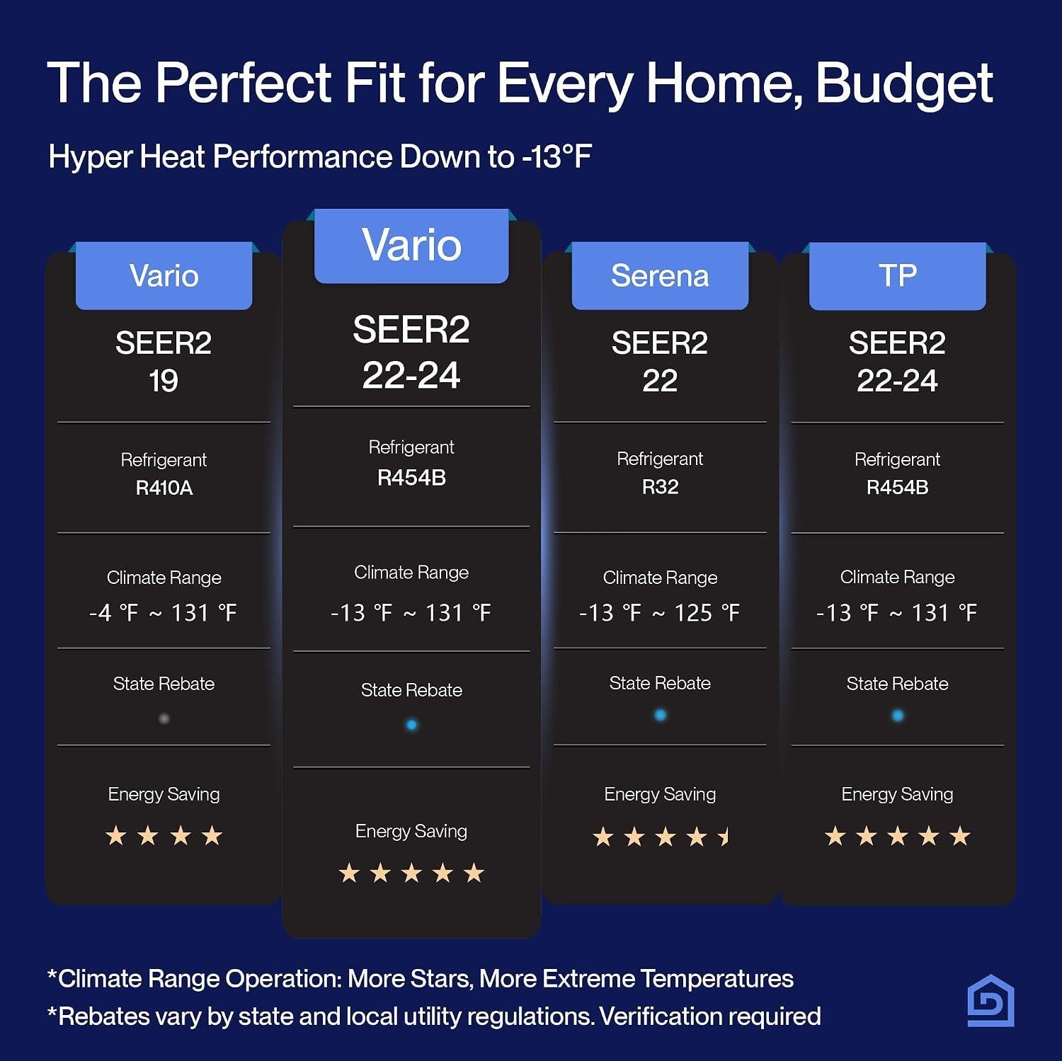 DELLA 20K BTU Mini Split Review: 20 SEER2 Efficiency & Installation (2026)