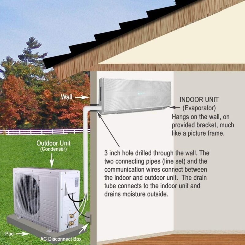 Mitsubishi 18,000 BTU Mini Split Review: SEER 18 Efficiency & Installation 2026