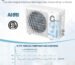 GarveeLife 24,000 BTU Mini Split Review: 19 SEER2 Efficiency 2026