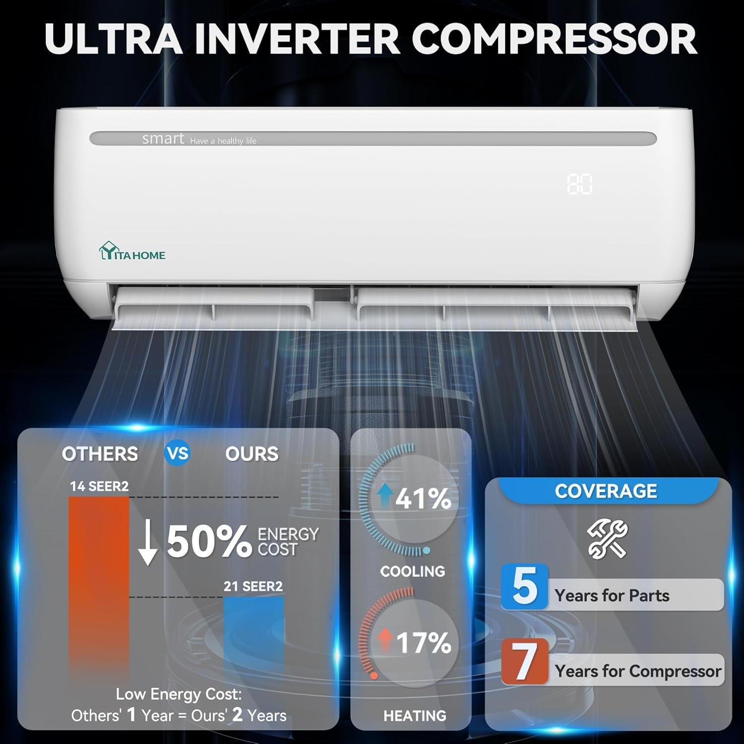 YITAHOME 24000 BTU Mini Split Review: 18.5 SEER2 & Installation 2026