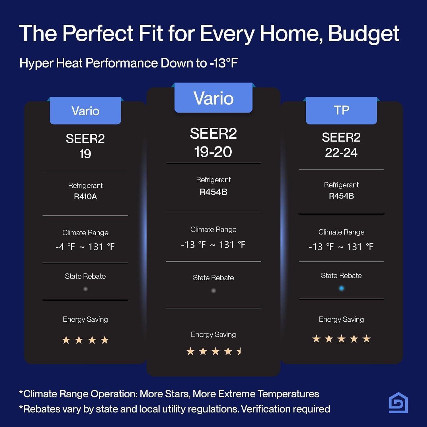 DELLA 28K BTU mini Split review: 20 SEER2 Efficiency & Pro Installation 2026