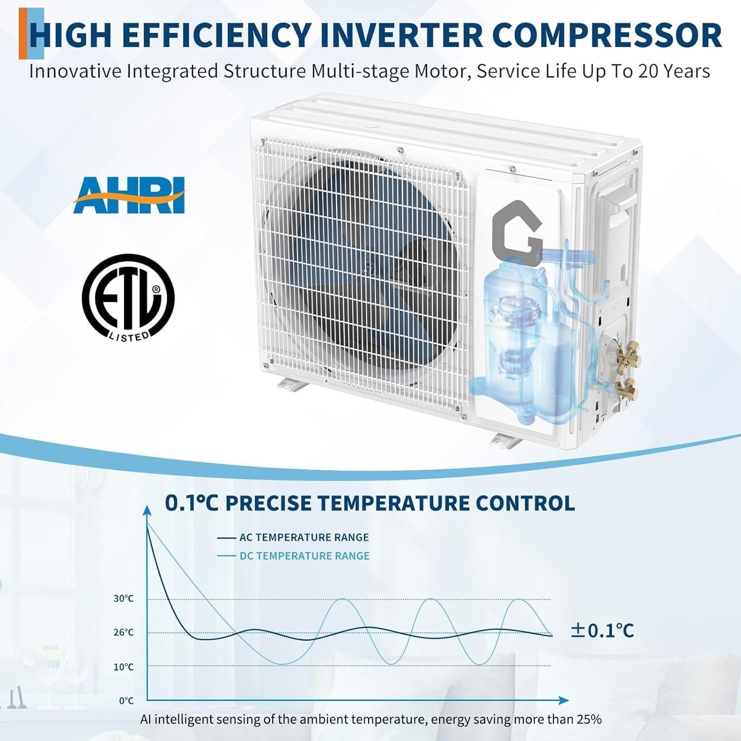 GarveeLife 24,000 BTU Mini Split Review: 19 SEER2 Efficiency 2026