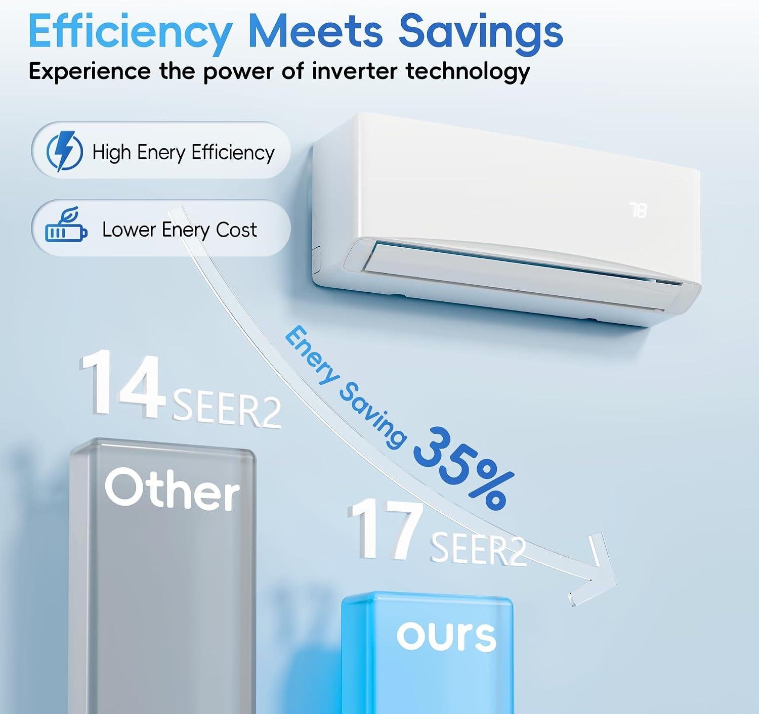 rapid & Powerful Comfort 12000BTU Mini Split Review: 17 SEER2 & DIY Install 2026
