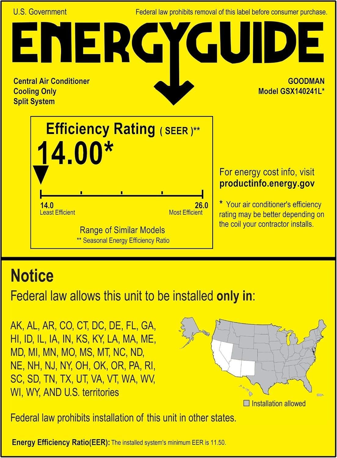Goodman 2 Ton 14.5 SEER2 Central AC Review: 23,600 BTU & installation 2026