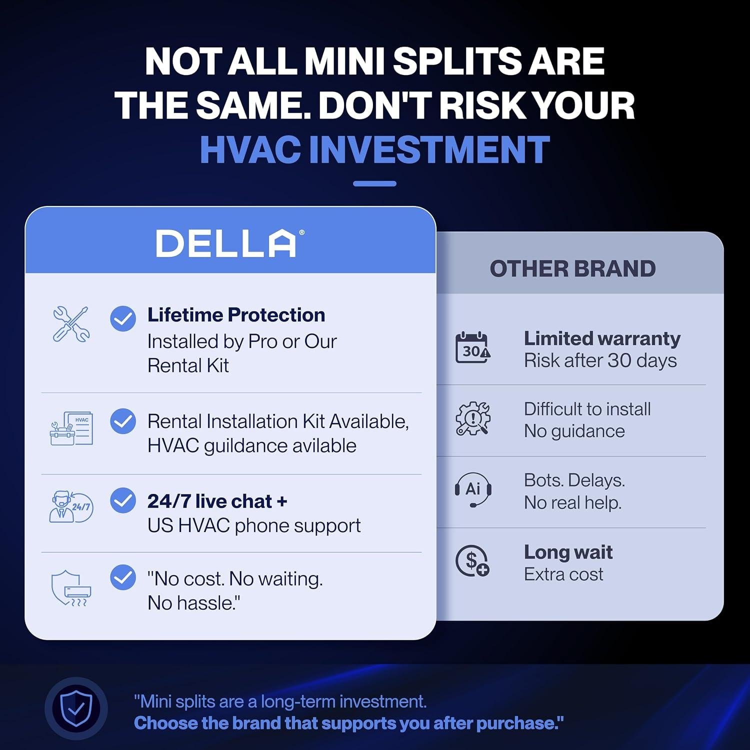 DELLA 28K BTU mini Split Review: 20 SEER2 Efficiency & Pro Installation 2026