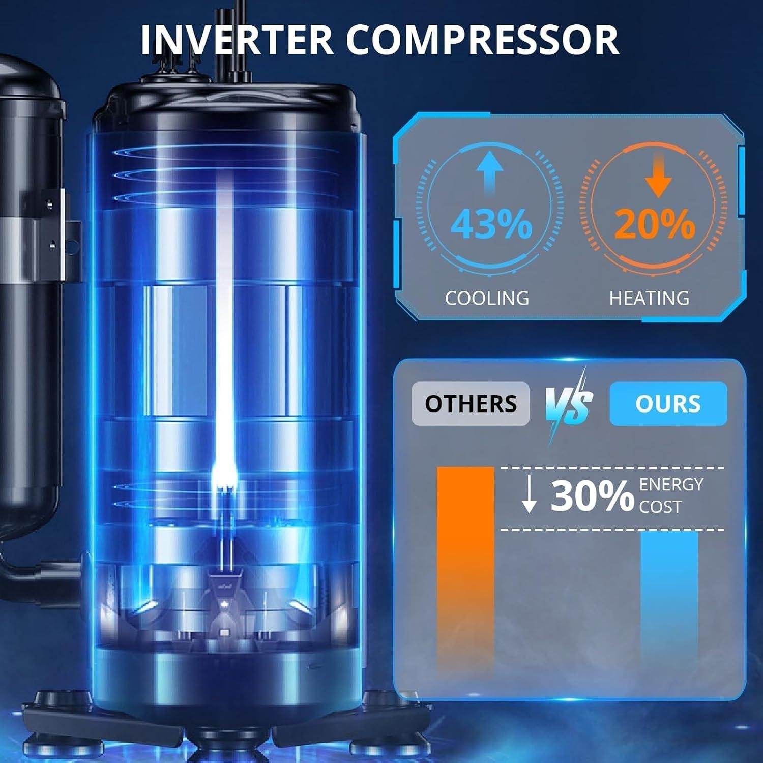 23,000 BTU Mini Split Review 2026: SEER, WiFi & Installation Guide