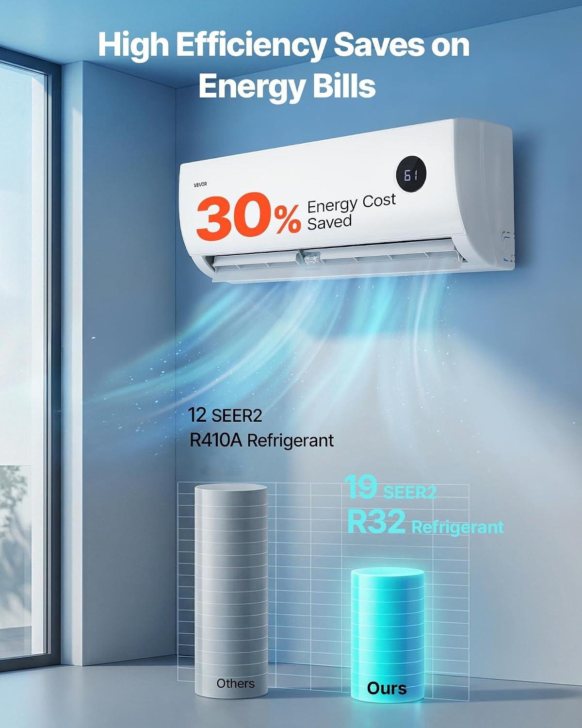 VEVOR 9000 BTU Mini Split Review: 19 SEER2 Efficiency & Installation 2026