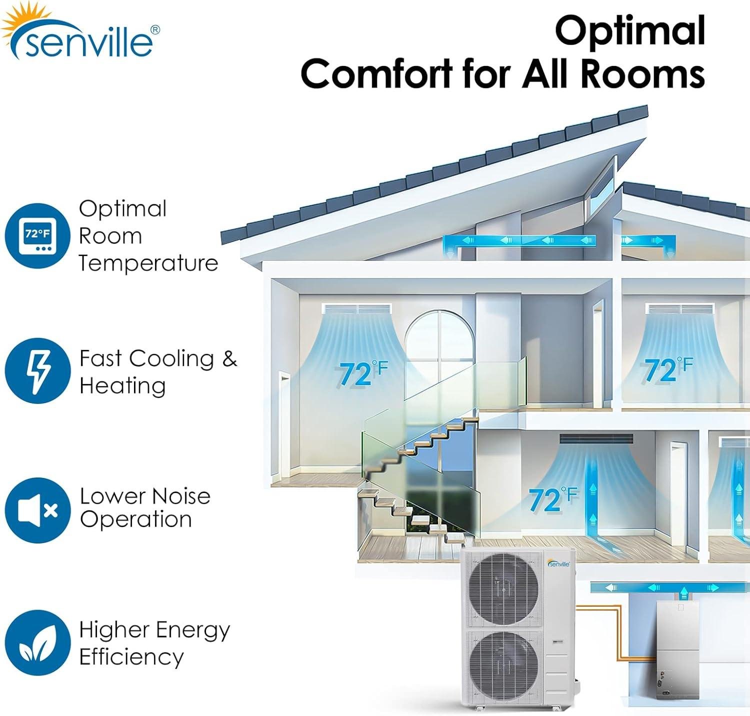 Senville 36,000 BTU Review: 17 SEER Heat Pump & Pro installation 2026